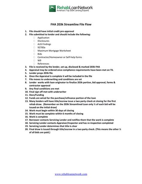 203k streamlined lender checklist rehab loan network | PDF