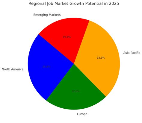 Global Job Market Trends 2025: Real-Time Labor Insights