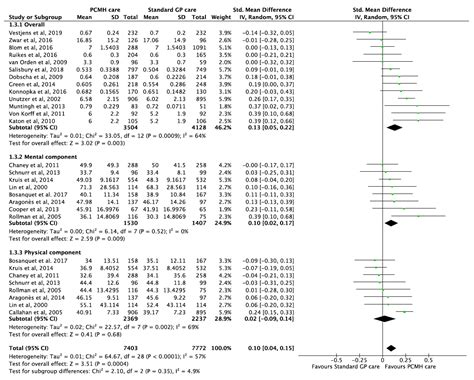 The Effectiveness of Patient-Centred Medical Home-Based Models of Care ...