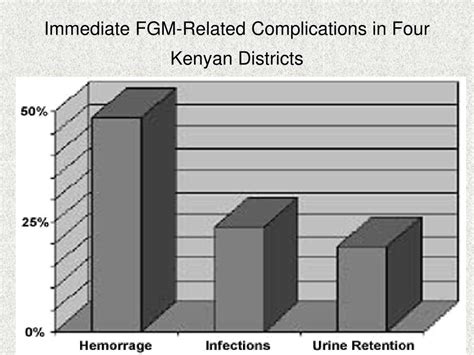 Image result for Mutilation Examples