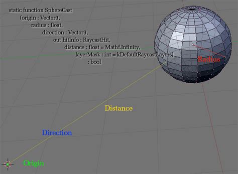 Image result for Unity Spherecast