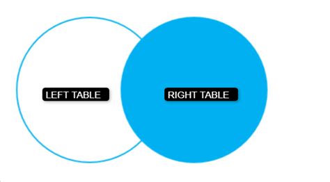 Image result for MS SQL Outer Join