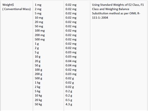 NABL Calibration Services of Microscope & Hardness Testing Machine by ...