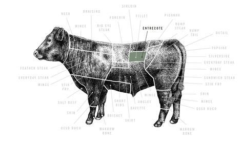 Grass Fed Beef Entrecote Steak | Pipers Farm