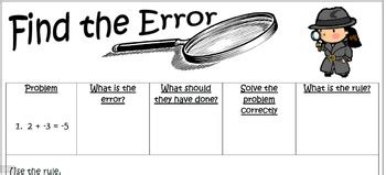 Image result for Integer Error Examples