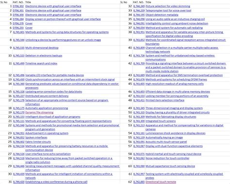62 patents granted to Apple Inc. | ipMetrix Blog