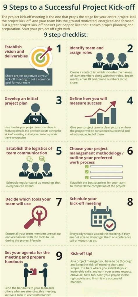 Image result for Software Implementation Kick Off