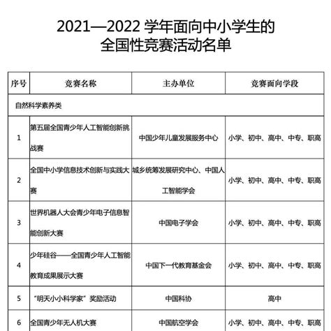 教育部公布：21个新专业来了！ - 知乎