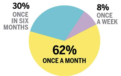 Femina survey on millennial women | Femina.in