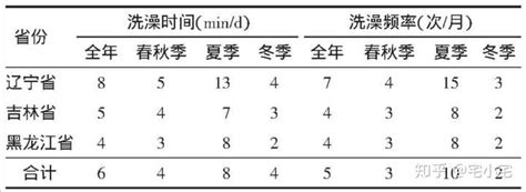 在日本泡澡是一种怎样的体验？ - 知乎