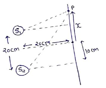 The two sources of sound, S1 and S2,