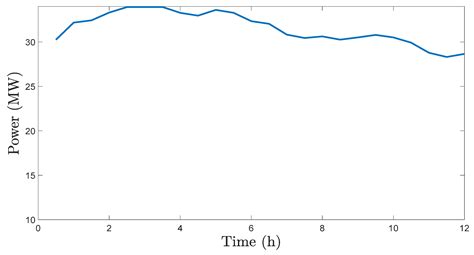 Optimal Routing and Sustainable Operation Scheduling of Large Ships ...