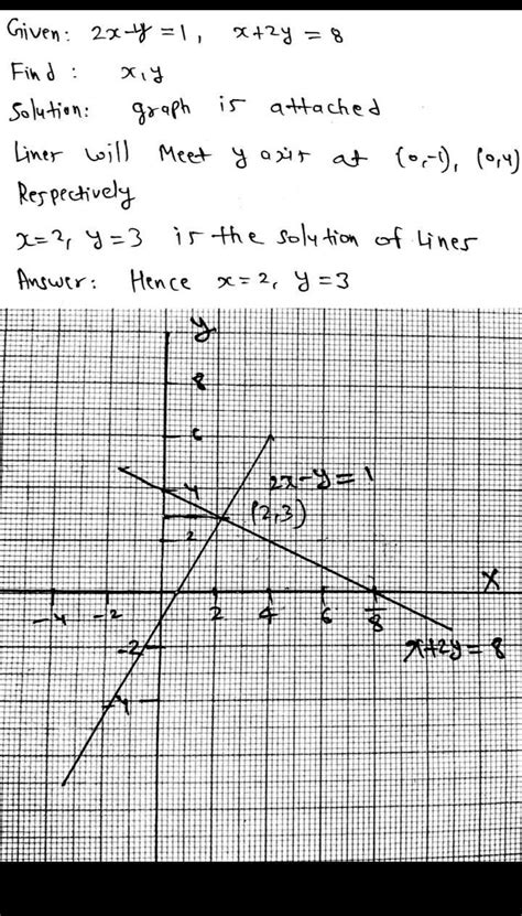 Solve the following system of equations graphically : 2x - y =1 and x ...
