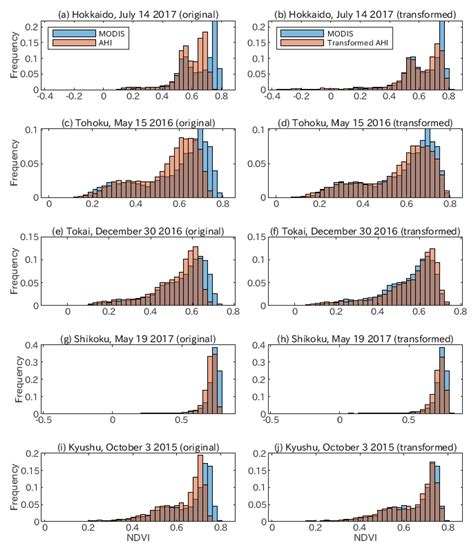 Development and Demonstration of a Method for GEO-to-LEO NDVI ...