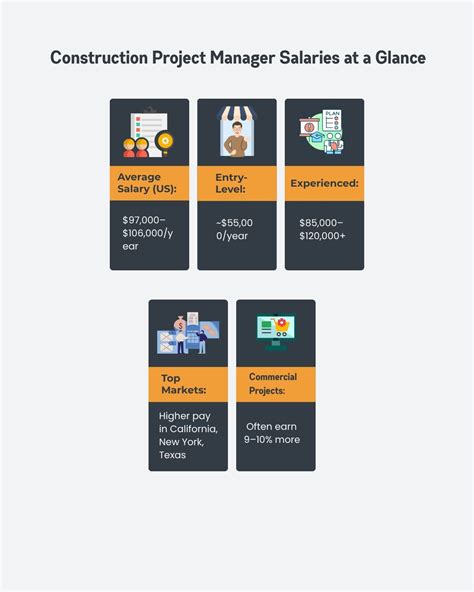 What Does a Construction Project Manager Do? 10 Key Duties, Salary, and Career Steps