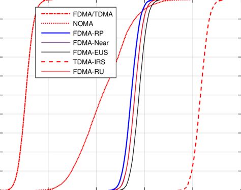 Image result for TDMA Over FDMA