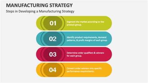 Manufacturing Strategy 的图像结果