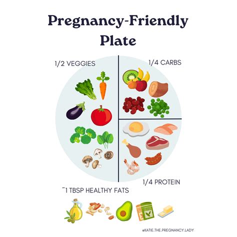 Complete Guide to Eating for a Healthy Pregnancy - The Pregnancy RD