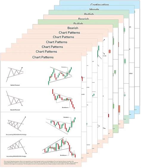 Gunky -Trading Chart Patterns, 12 CandleStick Chart Patterns 350 GSM ...