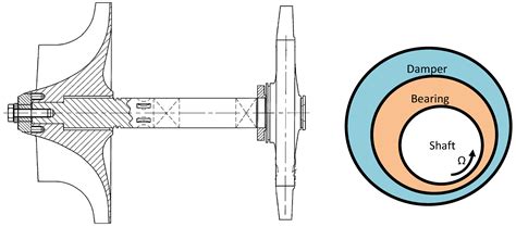 Nonlinear Transient Modeling and Design of Turbocharger Rotor/Semi ...