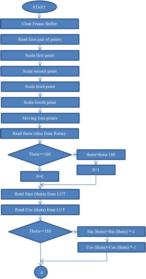 Image result for Represent Structured Output System Design