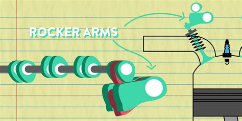 How Vtec Works Animation 的图像结果