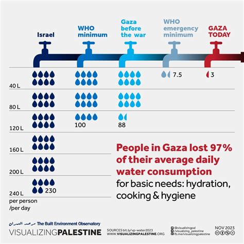 CCJ Mini Series Recap: Palestine and Climate Justice - Centre for Climate Justice