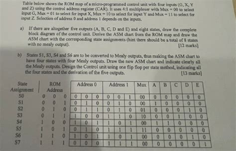 Image result for Core 600 ROM Table Examples