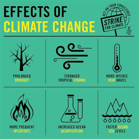 List Of Effects Of Climate Change at Emma Ake blog