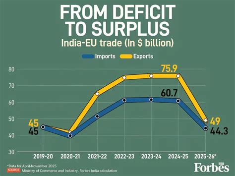 India–EU FTA: Who Wins, Who Loses, and What It Means for India | Wright ...