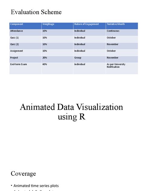 Data Visualization with R 的图像结果