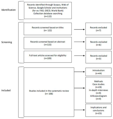 Energies | Special Issue : Sustainable Agriculture and Food Supply ...