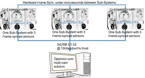 Image result for Frame Alignment Overhead