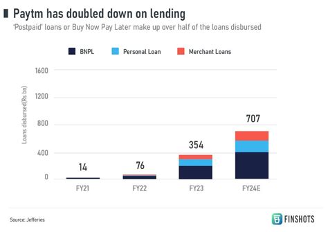Why did Paytm crash by 20%?!