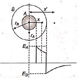 Two concentric conducting thin spherical shells A and B having radii rA ...