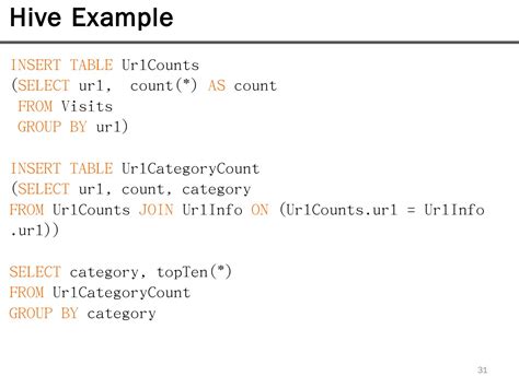Pig Latin Code Java 的图像结果