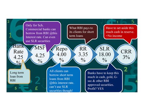 Banking 02 - Lecture notes 2 - CRR 3% SLR 18. % RR 3. % Repo 4. % MSF 4 ...