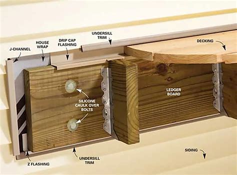 Deck Construction: Building an Outdoor Living Oasis that Lasts
