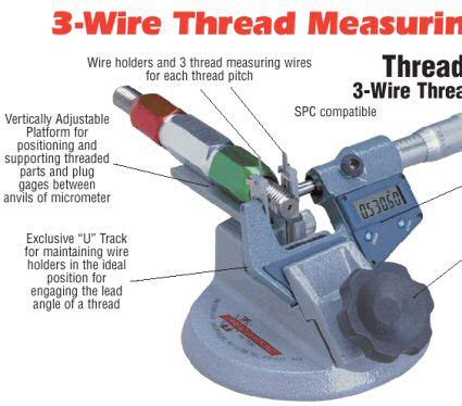Image result for Thread Wire vs Thread Gage