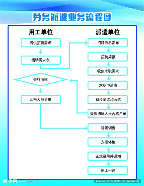 广州申报施工劳务资质的标准与流程 - 知乎