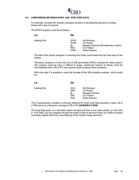 Image result for GSD System