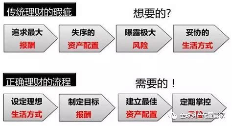 什么是理财金字塔?理财金字塔的类型有哪些?_Followme交易社区