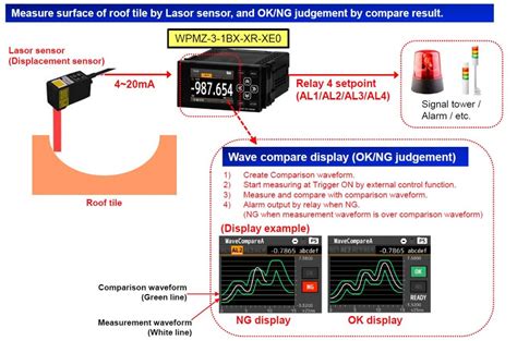 Roof tile profile measurement - Bestech Australia