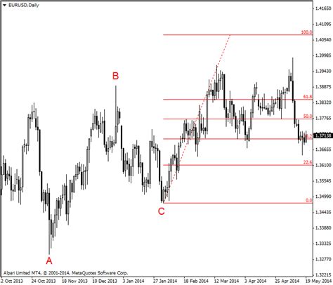Image result for Fibonacci Time Extensions Tool