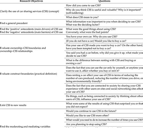 Image result for Interview Flow