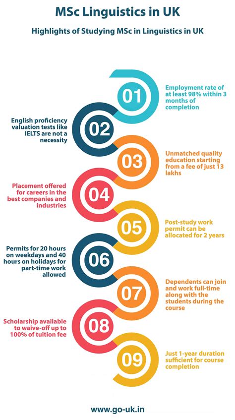Masters in Linguistics in UK | MSc in Linguistics in UK | Study ...
