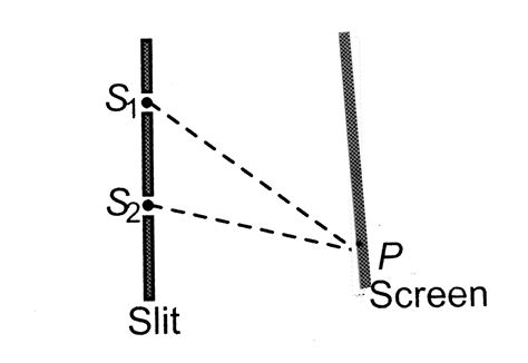 In a Young's double slit experimental arrangement shown here, if a mica ...