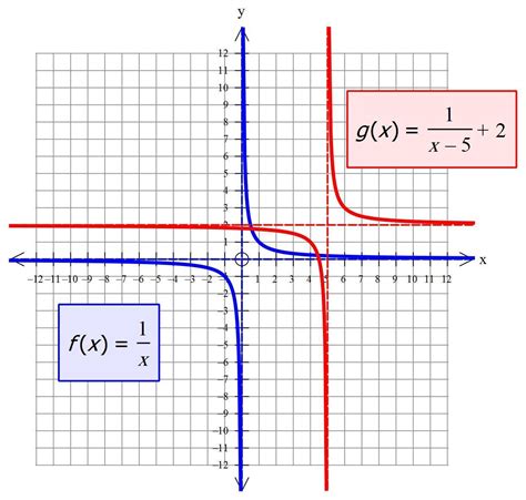 How does the graph of mc024-1.jpg compare to the graph of the parent ...