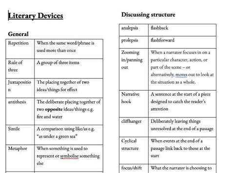 Image result for Literary Devices Meaning and Examples