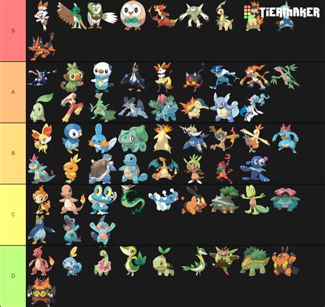 All Pokemon Starters, all evolutions Tier List - TierMaker